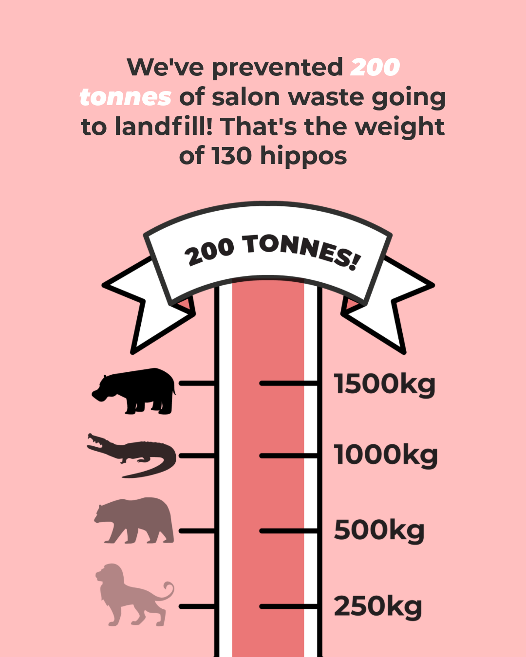 Calculate how much salon waste you're actually sending to landfill